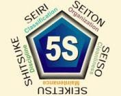 Programa de Treinamento de 5S